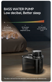 Triangular Wireless Pet Water Fountain